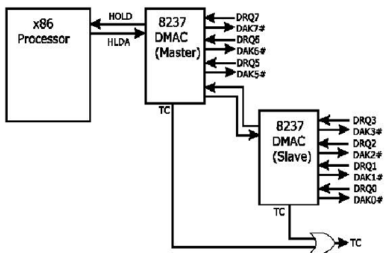 838_typical DMA controller.png